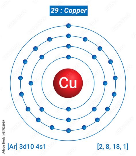 Copper Atomic Structure