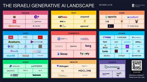 Ever-evolving Israeli Generative AI landscape - the updated map | Ctech