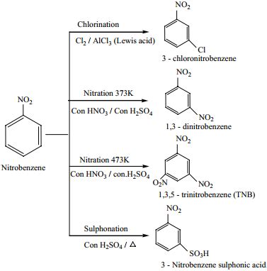 Nitro Compounds