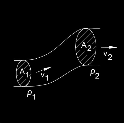 Continuity Equation for Velocity