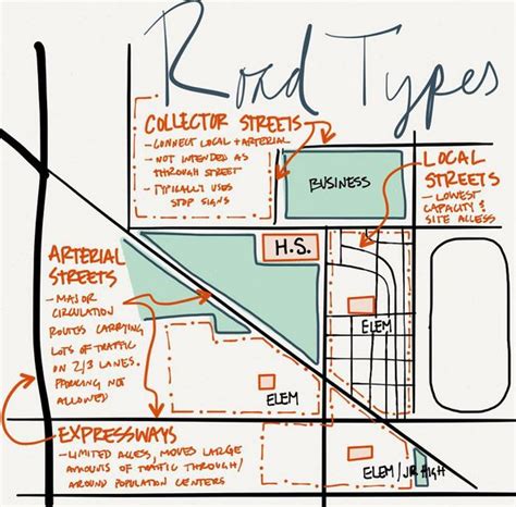 Road Types | L² Design, LLC