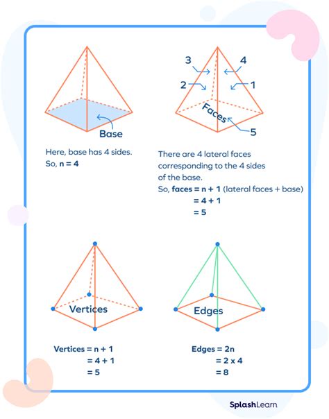 Pyramid - Definition, Types, Formulas, Properties, Examples