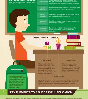 Autism And Studies Infographic