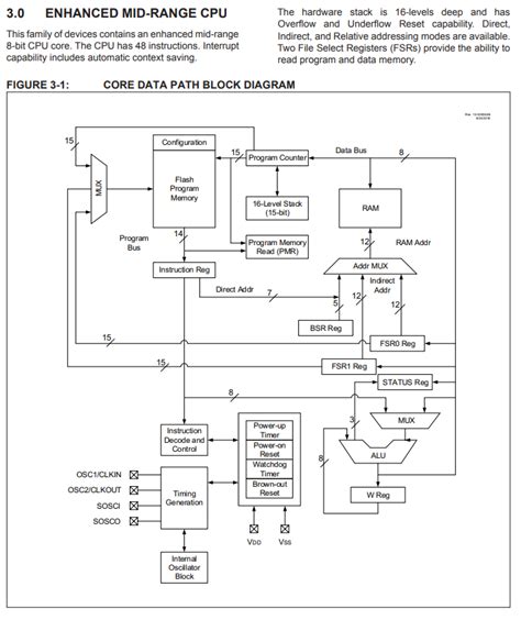 cpu - How to know the width/size of a IR (Instruction Register) - Computer Science Stack Exchange