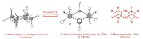 Abhishek Mourya: Newman projection of cyclohexane