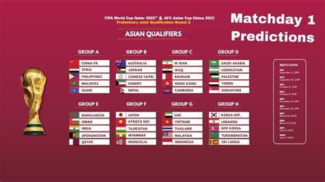 Fifa Football World Cup 2022 Predictions Of Qatar Football World Cup ...