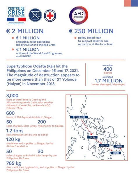 France remains committed to PH climate resilience | The Manila Times