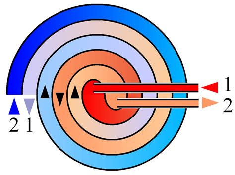 File:Spiral heat exchanger.png - Wikipedia