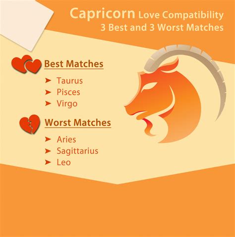 Capricorn Love Compatibility: Best & Worst Matches | Capricorn love ...