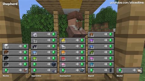 How To Trade And Exchanges With The Villagers In Minecraft ...