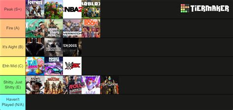 Game Tier List (Community Rankings) - TierMaker