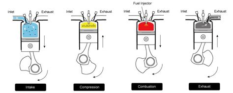 What Are Diesel Engines and How Do They Work? | Top One Power