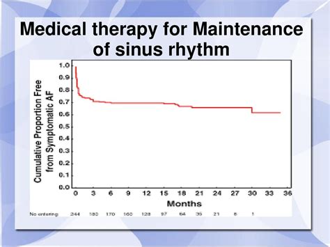 Atrial Fibrillation Clinical Update - ppt download