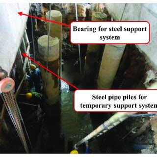 Construction of steel pipe piles. | Download Scientific Diagram