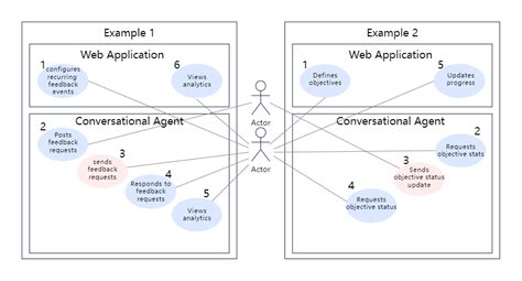 Chatbot Use Case Diagram | NBKomputer