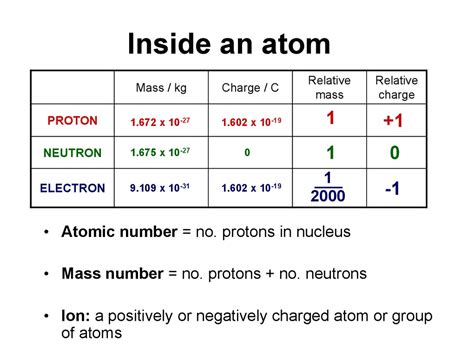 Electron Structure - презентация онлайн