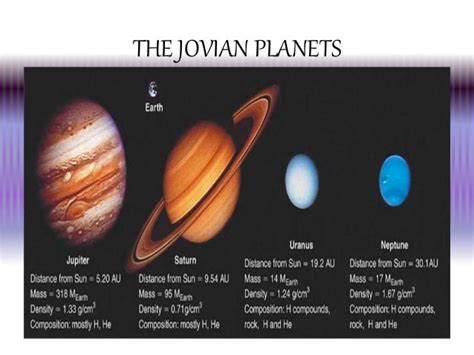 Jovian Planets - Pics about space