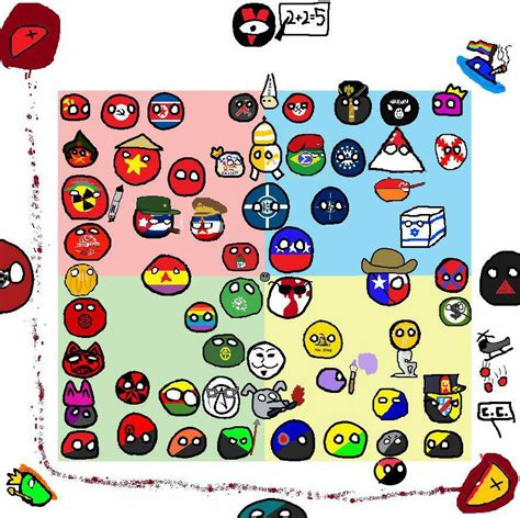 Pol comp ball for (almost) everywhere on the compass : r/Polcompball