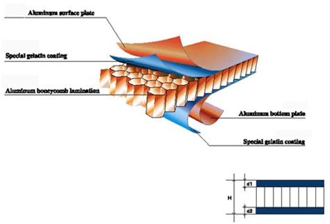 Aluminium Honeycomb Panel – Alco International Co., Ltd.