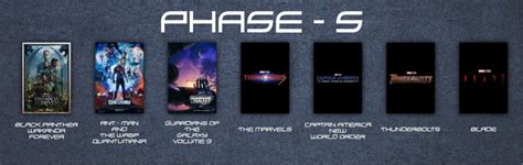 Marvel's 'Phases' explained: Phase 1-Phase 6 - Everything Marvelous