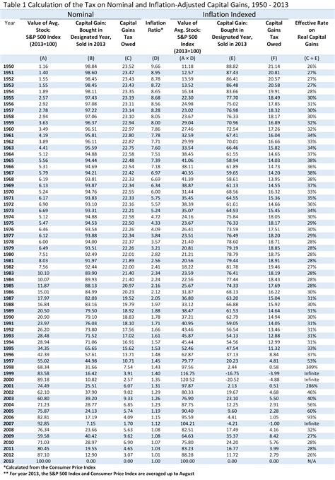 Georgia Sales Tax Rate Chart 2012 - Rating Log