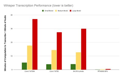 OpenAI Whisper Holds The Key To GPT-4 R/OpenAI, 53% OFF