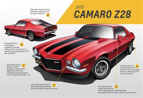 Chevrolet Camaro Design Analysis Covers Every Generation from 1967 to 2015 - autoevolution