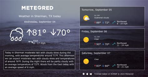 Sherman, TX Weather 14 days - Meteored