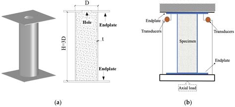 Materials | Free Full-Text | Elastoplastic Analysis of Circular Steel Tube of CFT Stub Columns ...