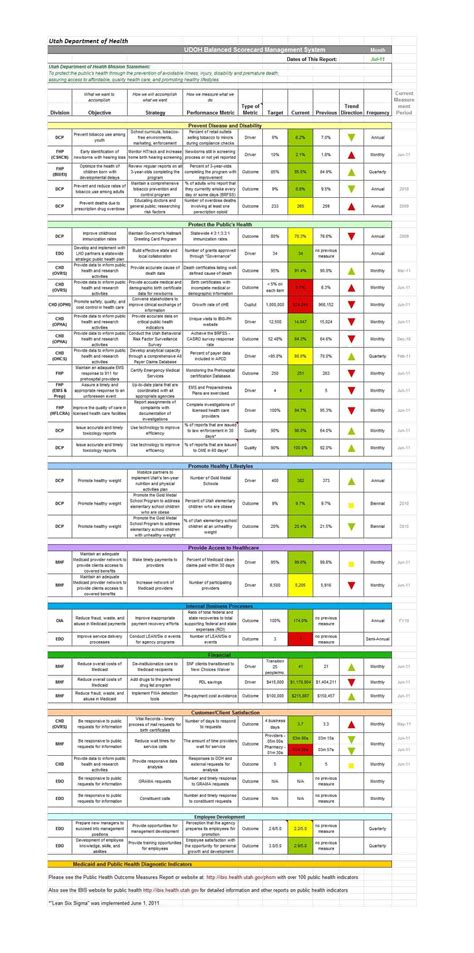 Best Project Scorecard Template Excel Shipping Manifest