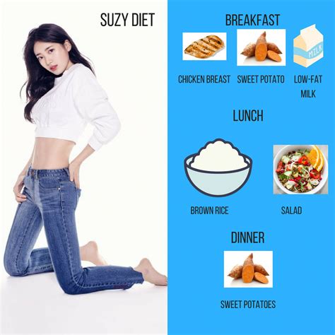 How Kpop Idols Diet | K-Pop Galery