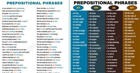 Prepositional Phrase: Definition, Rules, Examples of Prepositional Phrases