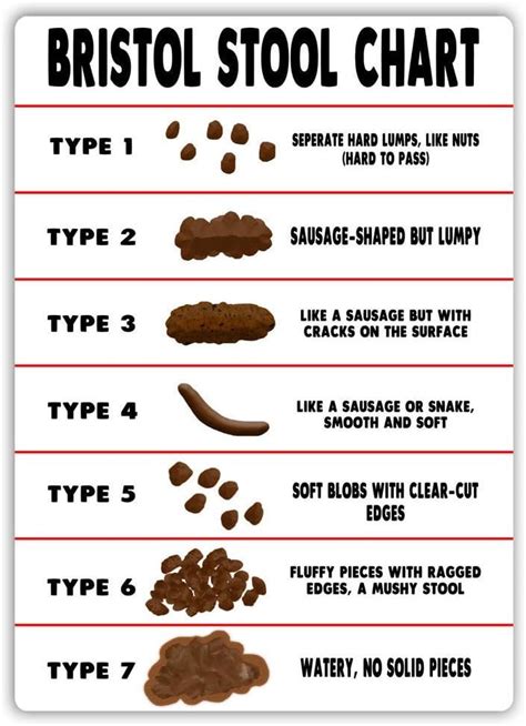 POOP CHART | Eating Disorder Support Forum