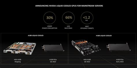 Nvidia turns to liquid cooling to reduce big tech’s energy use - The Verge