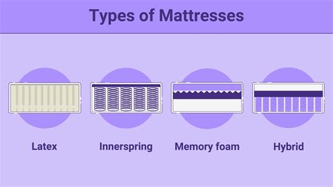 Types of Mattresses - Sleep Junkie