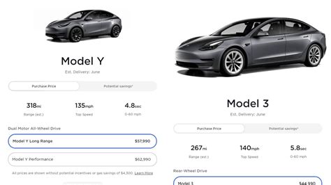 Tesla has once again increased Model 3 and Model Y prices ahead of the holiday season - Tesla Oracle