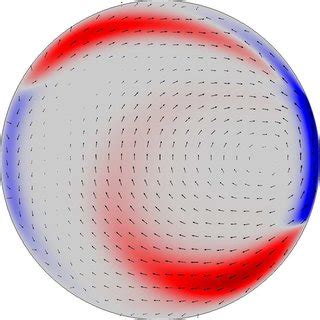 Emergence of convective cooling/heating zones and associated energy ...