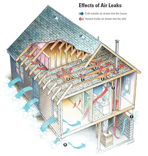 Roof Insulation Basics: Upgrading Roof Insulation - DIY Tips