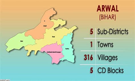 Top Places to visit in Arwal, Bihar - Blog - Find Best Reads of All ...