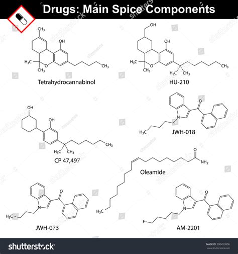 Main Spice Compounds - Synthetic Cannabinoids, Structural Chemical Formulas Of Molecular ...