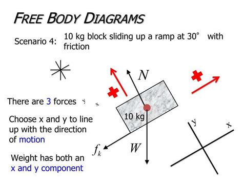 Exploring the Dynamics of Objects on a Frictionless Surface: Free Body ...