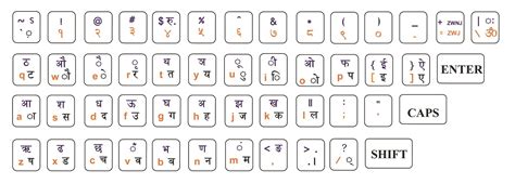 Type Nepali (देवनागरी) easily with Unicode Romanized keyboard layout