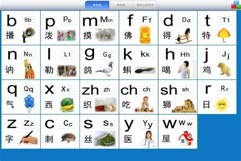 The Ultimate Guide: Chinese Pinyin and How To Use It! • China Admissions