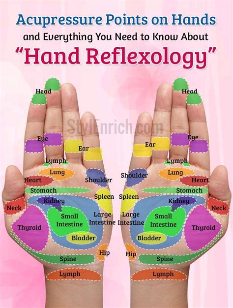 Acupressure Points On Hands : Everything You Need To Know About Hand ...