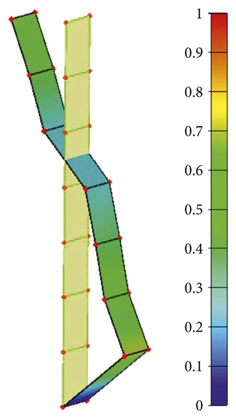 (a) First mode shape; (b) second mode shape; (c) theoretical mode shape... | Download Scientific ...