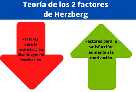 Frederick Herzberg: biografía, teoría, aportes y obras