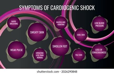 32 Symptoms Of Cardiogenic Shock Images, Stock Photos, 3D objects ...