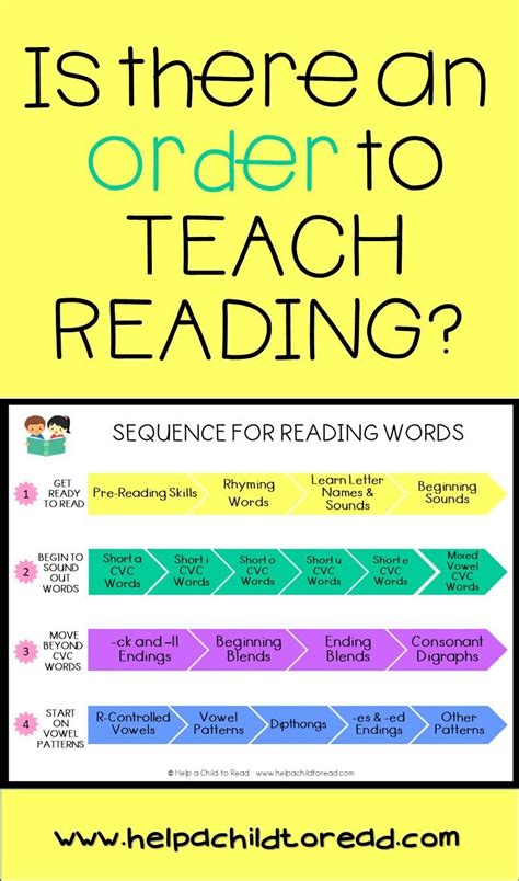 Reading Fluency, Reading Words, Reading Writing, Reading Games, Reading ...