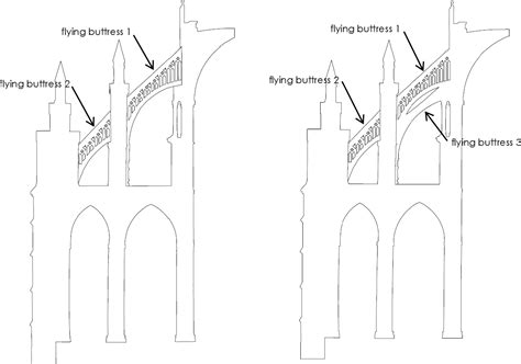 Buttress Architecture