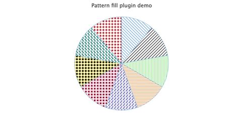 Pattern Fill Plugin – Highcharts Blog | Highcharts